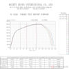Изображение Гайковерт пневматический ударный 3/4" 2034Нм //MIGHTY SEVEN