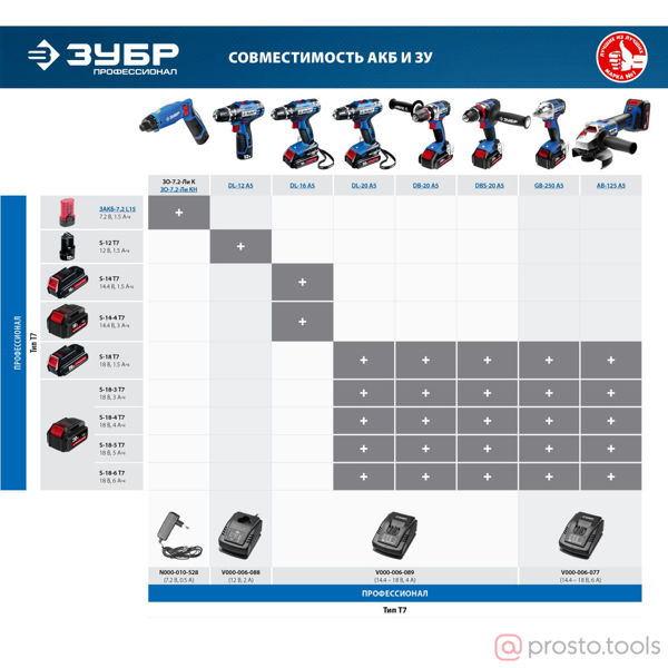 Изображение Аккумулятор 12,0V 1,5Ач S-12 T7 Li-Ion PRO Профессионал //ЗУБР