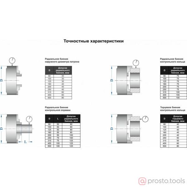 Изображение Патрон ток. 3-х кулачковый 250мм 7100-0035П //GRIFF