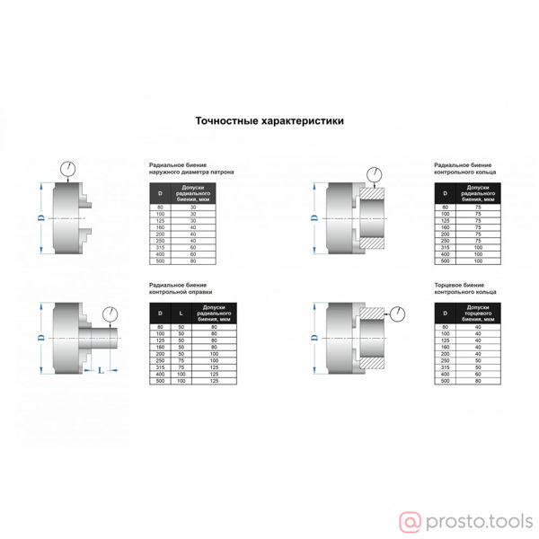 Изображение Патрон ток. 3-х кулачковый 315мм 7100-0039П (К11-315С6) //GRIFF