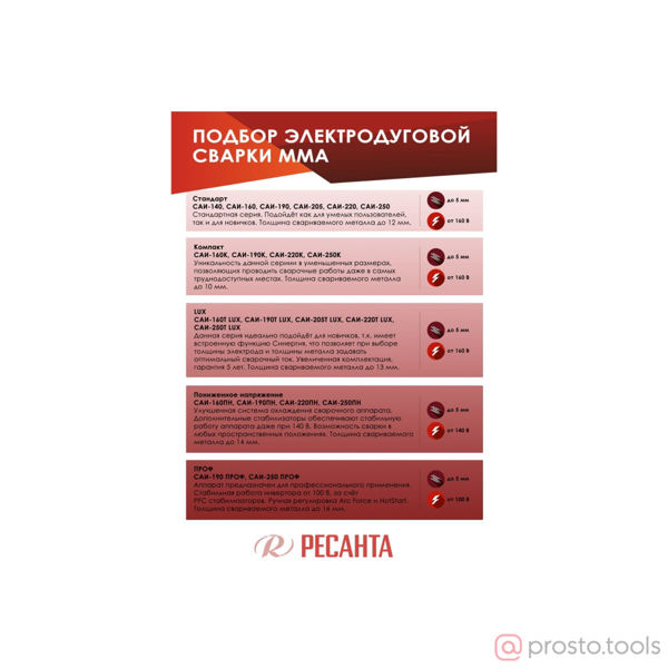 Изображение Инвертор сварочный САИ 140 //РЕСАНТА