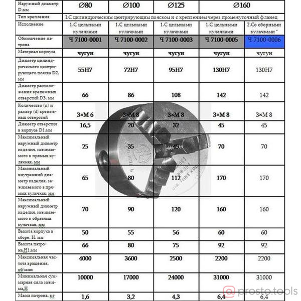 Изображение Патрон ток. 3-х кулачковый 160мм 7100-0005П (аналог Гродно) //CNIC