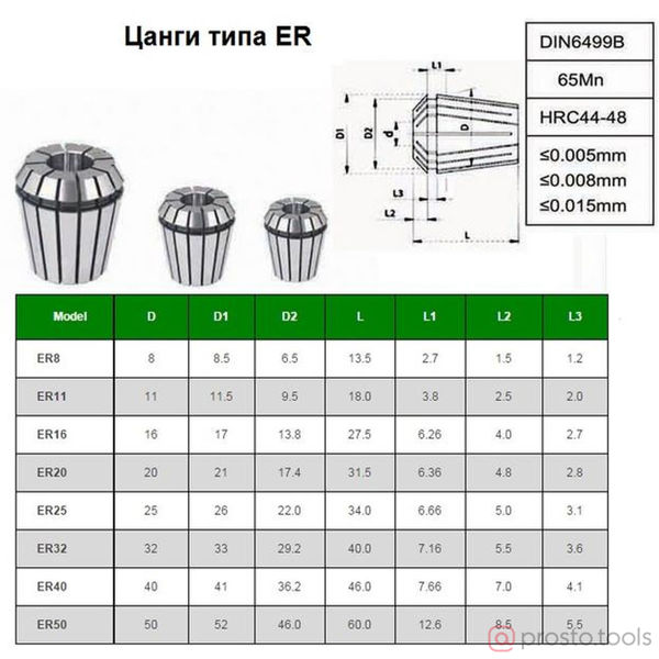 Изображение Набор цанг ER25 из 15шт. d 1-16мм "CNIC" в дер. упаковке (набор)