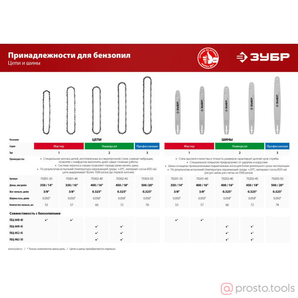Изображение Шина направляющая 14" 3/8"х1,3 тип 1, (35 см) //ЗУБР