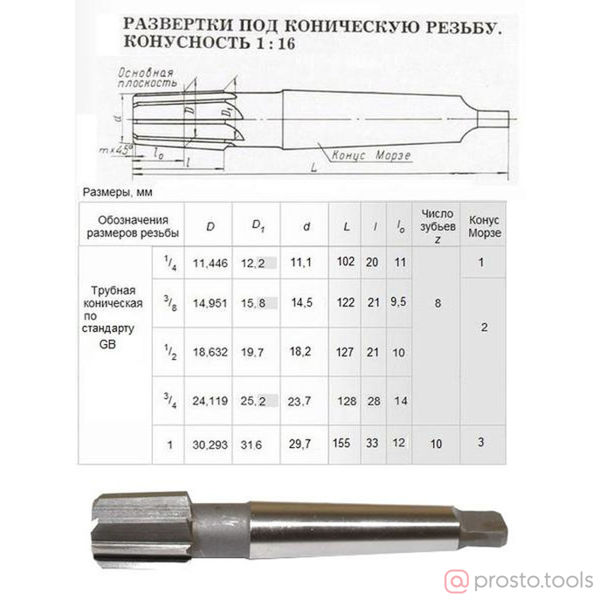 Изображение Развертка Rc 3/4"х28х128 к/х коническая машинная 9ХС КМ2 "CNIC" (шт)