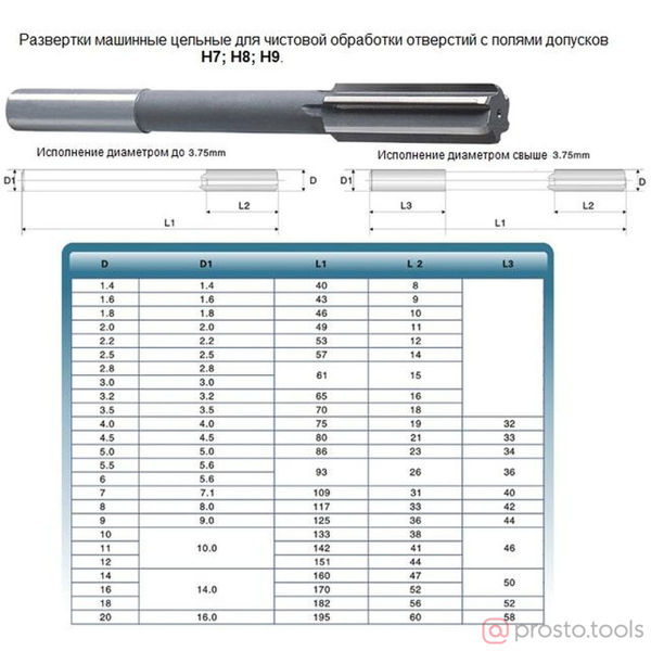 Изображение Развертка d 2,8 H8 ц/х машинная цельная Р6АМ5 (15х61) "CNIC" (шт)