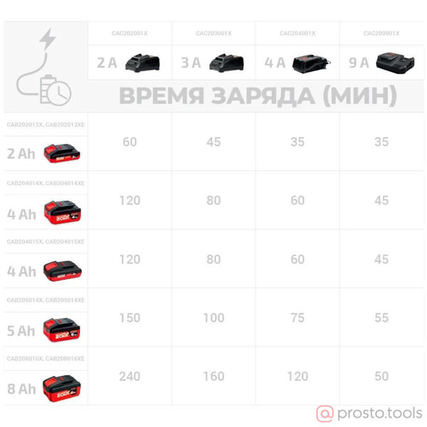 Изображение Аккумулятор 20V 2,0Ач CAB202013XE //CROWN