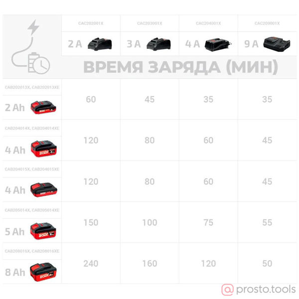 Изображение Зарядное устройство CAC209001X //CROWN
