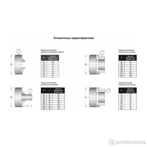 Изображение Патрон ток. 3-х кулачковый 400мм 7100-0015П (К11-400) //GRIFF