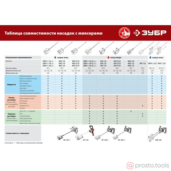 Изображение Миксер-насадка 140х590 М14, для легких растворов //ЗУБР