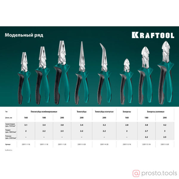 Изображение Плоскогубцы 200 мм комбинированные KRAFT-MAX //KRAFTOOL